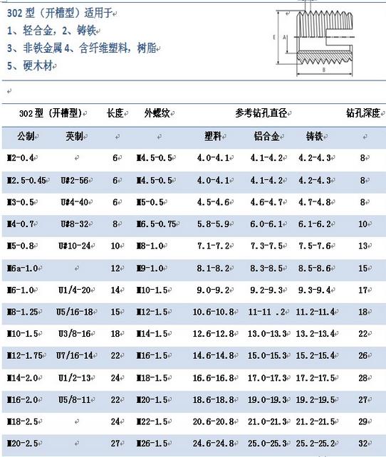 302型自攻衬套规格